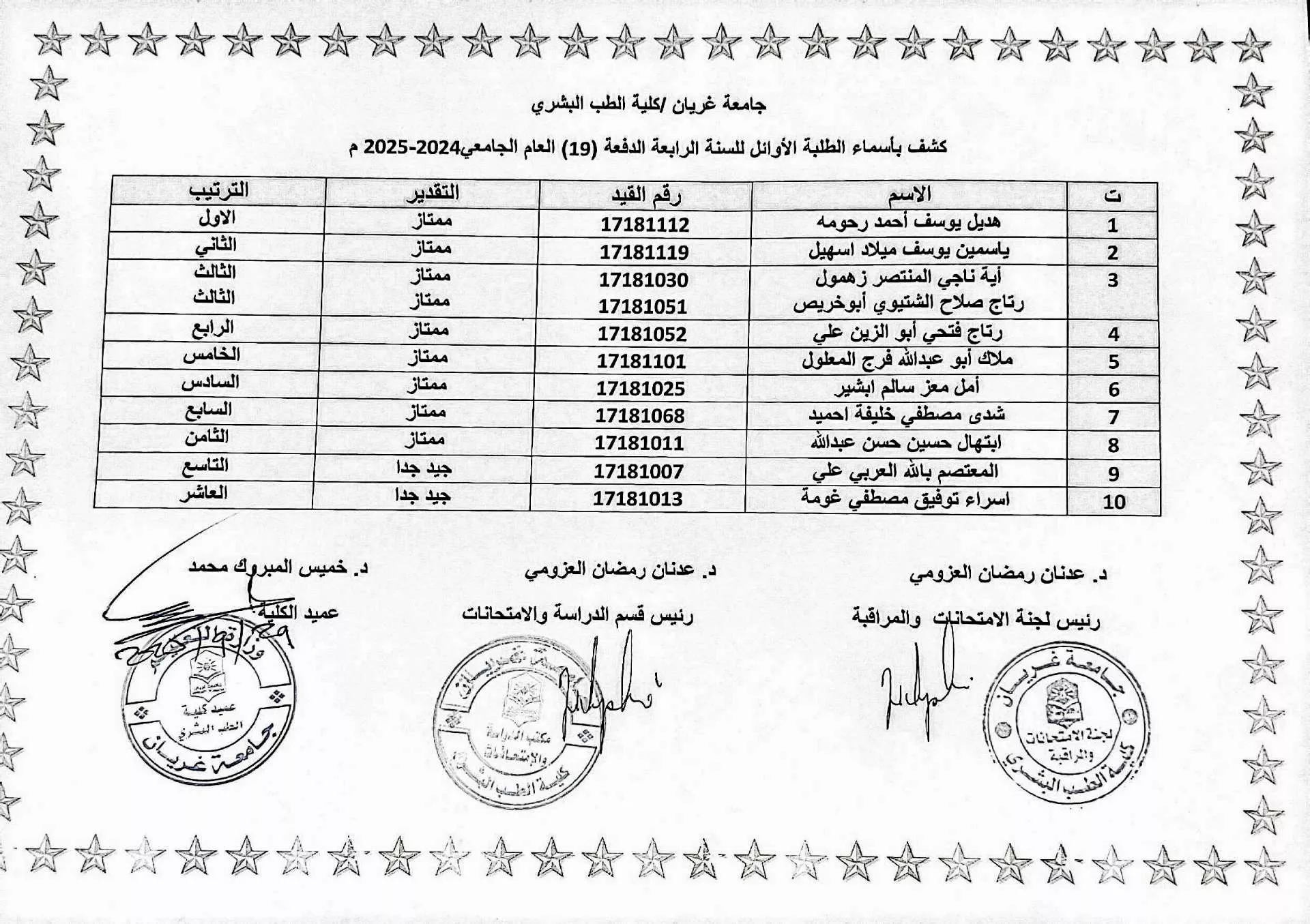 Congratulations to the top students