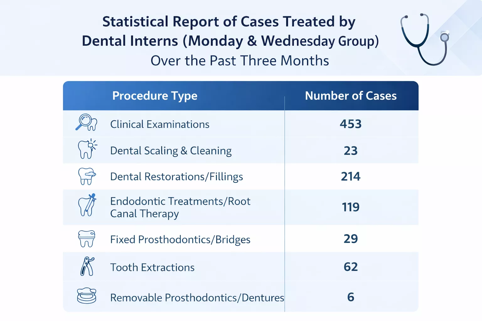 في إطار عمل و أنشطة الكلية لخدمة الطالب و المجتمع