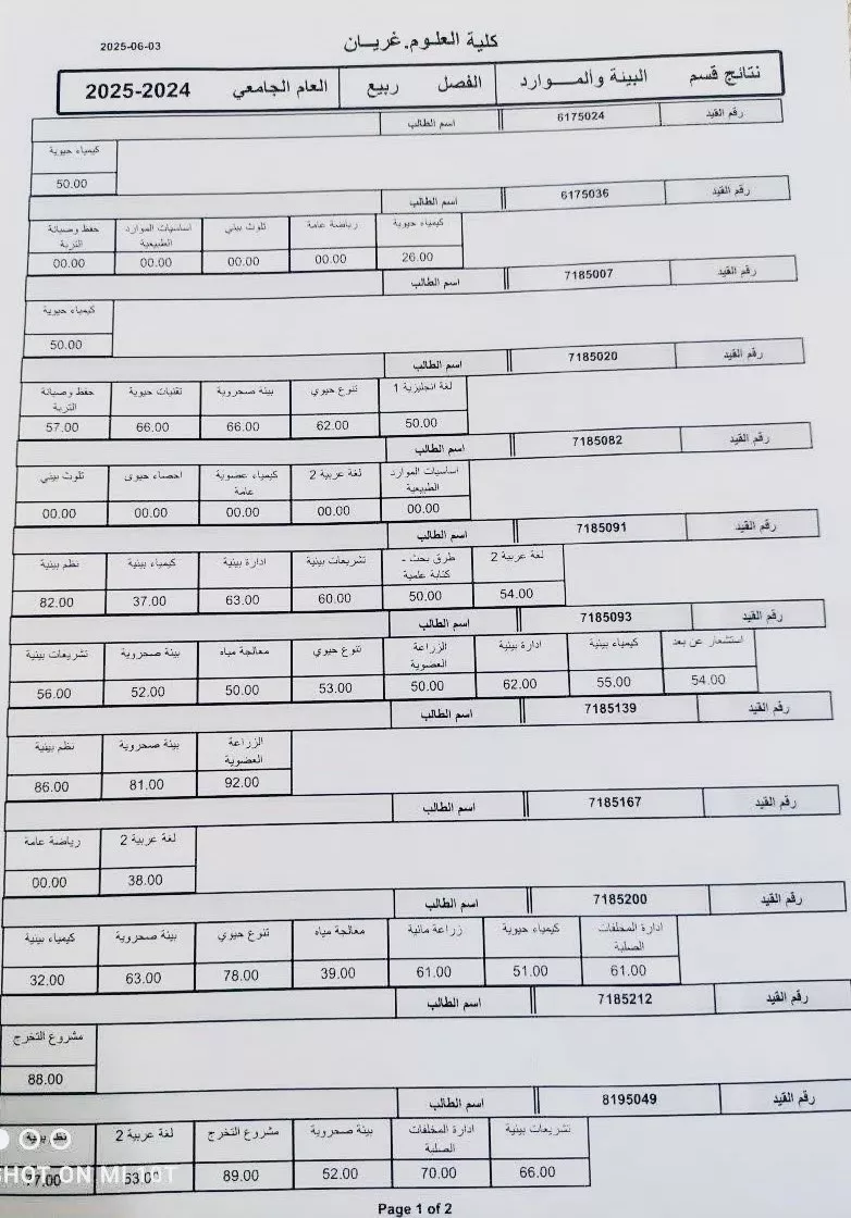 النتيجة الفصلية