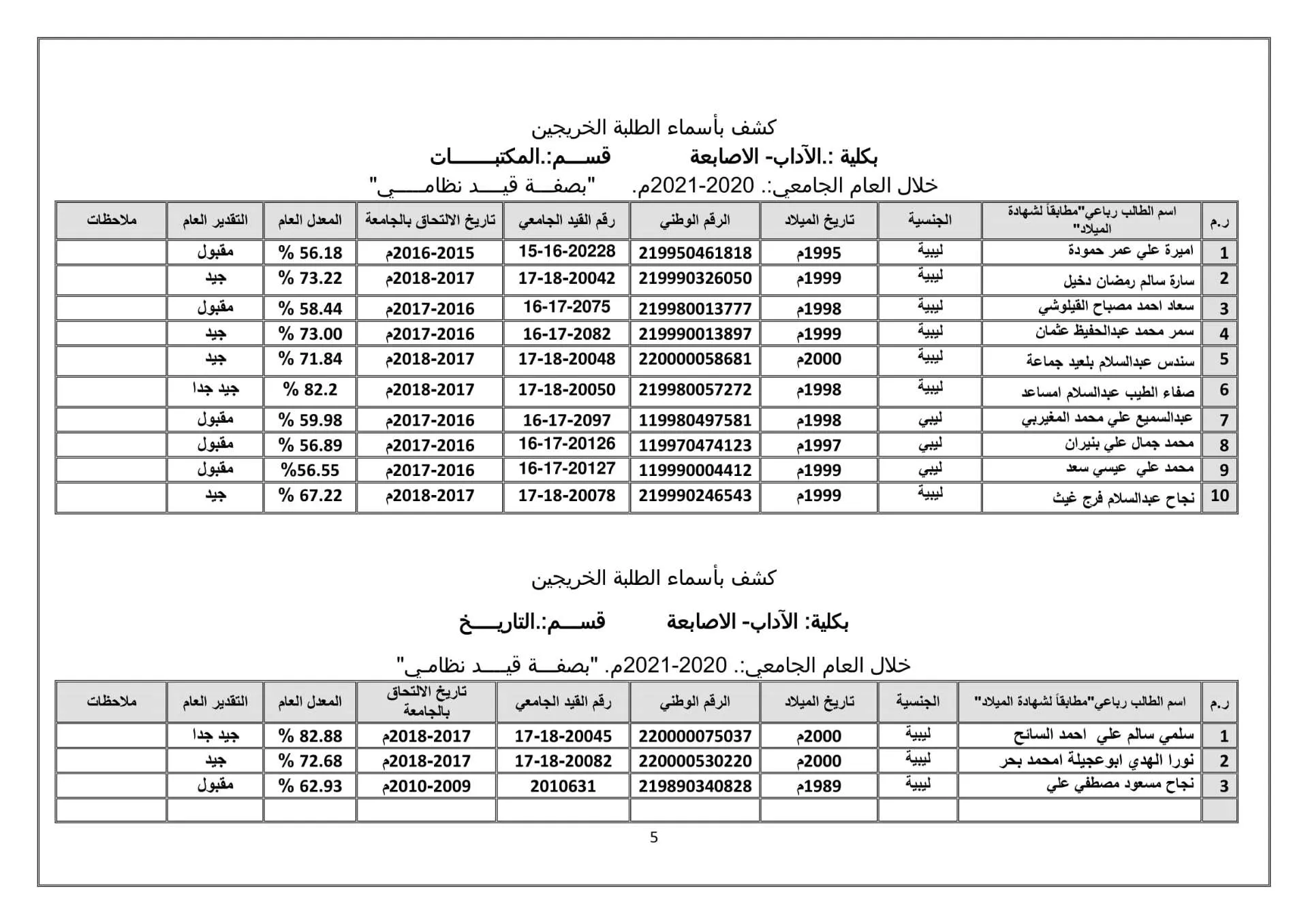 خريجي كلية الآداب الأصابعة 2020-2021