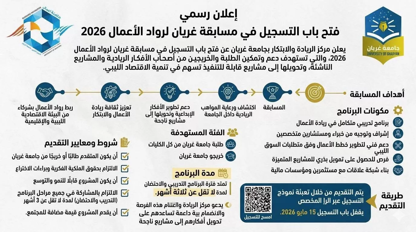 اعلان عن فتح باب التسجيل في مسابقة غريان لرواد الأعمال 2026