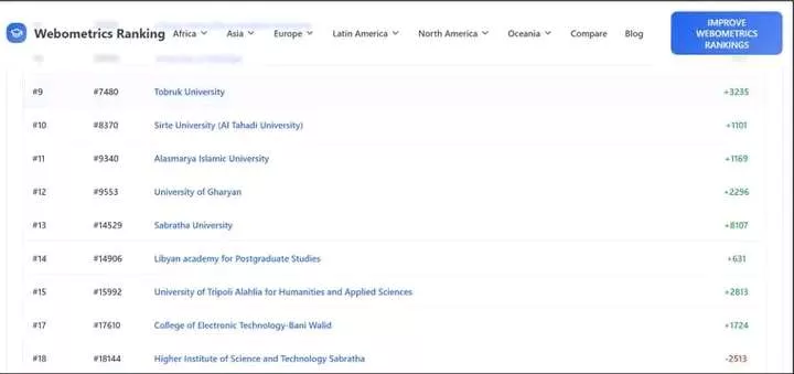 A new achievement added to the journey of the University of Gharyan toward excellence and international leadership