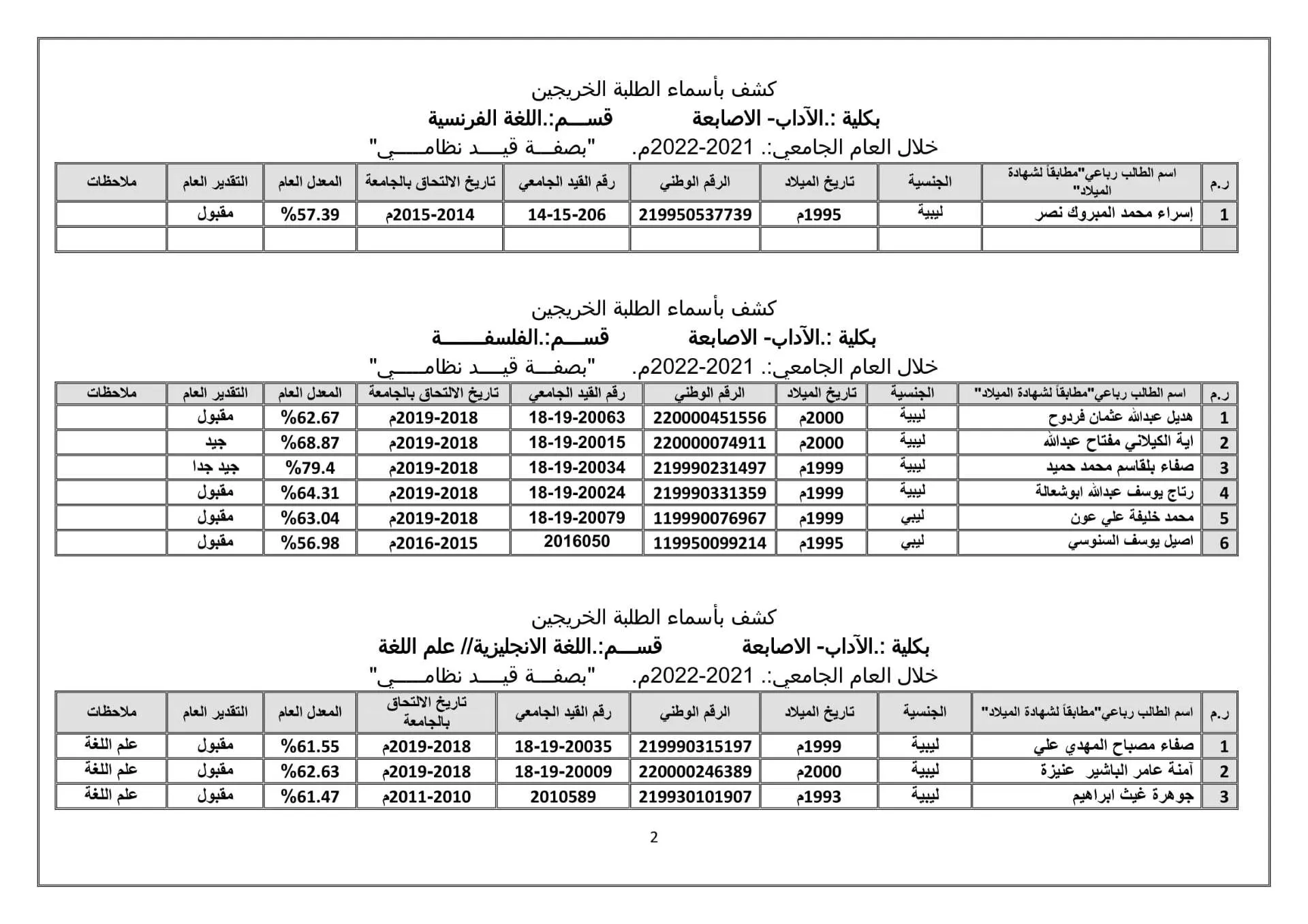خريجي كلية الآداب الأصابعة 2021-2022