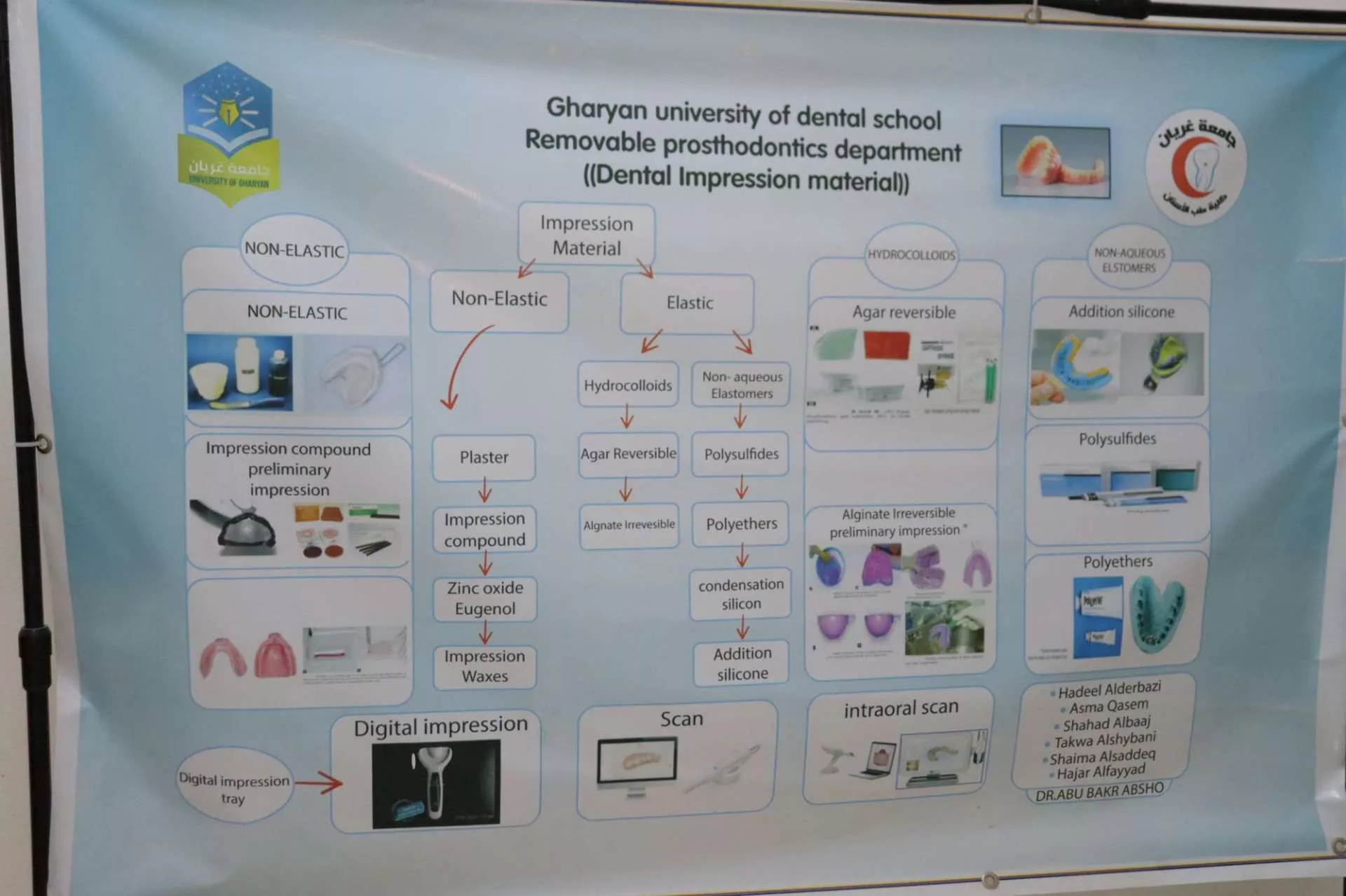زياره إعلامي جامعة غريان الى  كلية طب الأسنان 🦷
