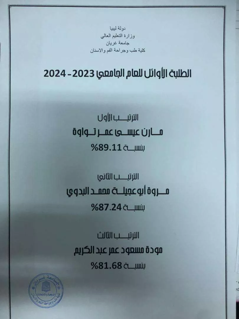 لوحة الشرف للطلبة الأوائل الدفعة 17 للعام الجامعي 2024/2023