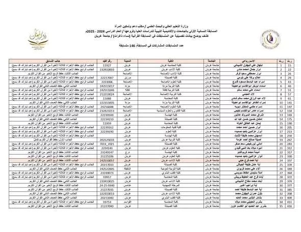 متابعات - مسابقة نساء ذاكرات