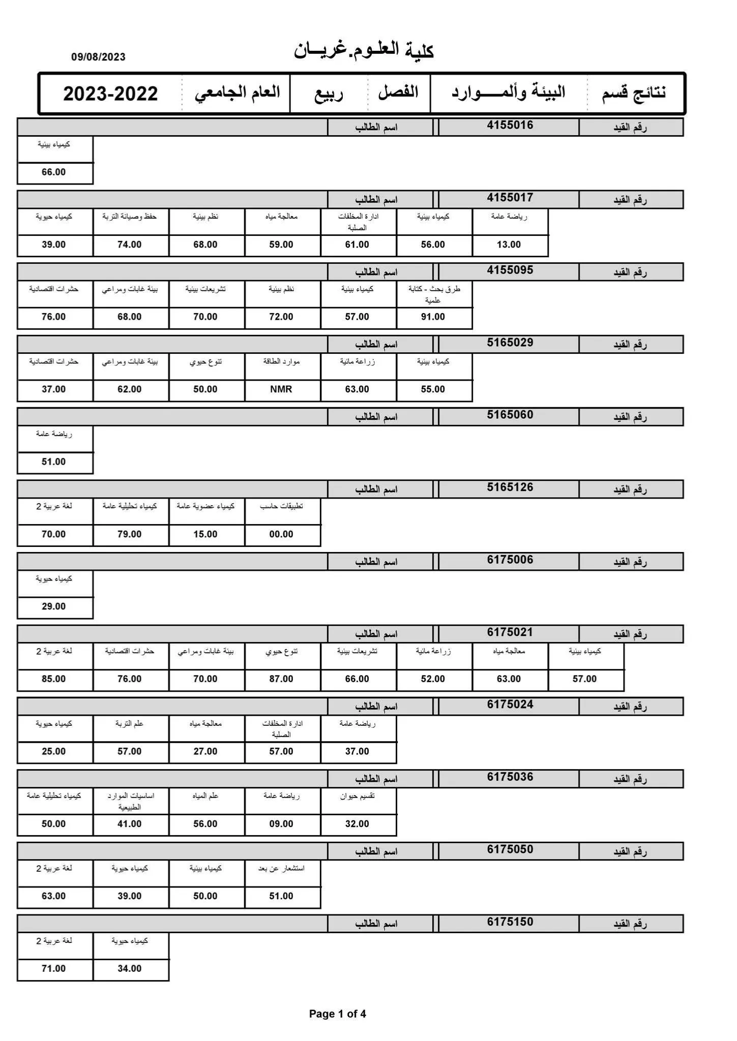 نتائج فصلية