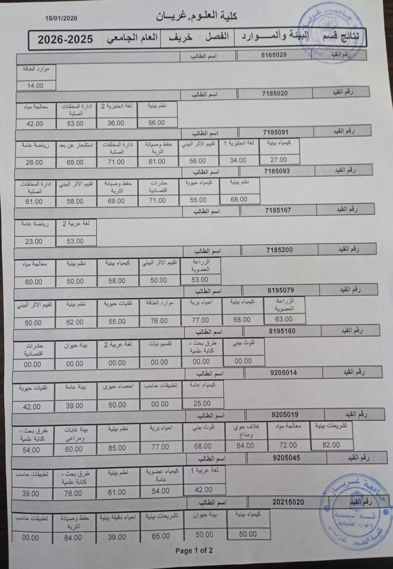 النتيجة الفصلية