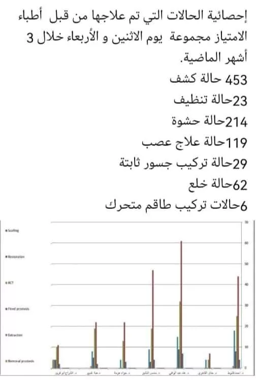 في إطار عمل و أنشطة الكلية لخدمة الطالب و المجتمع