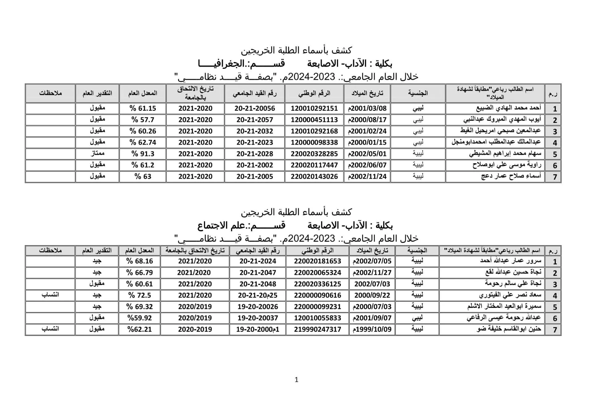 خريجي كلية الآداب الأصابعة 2023-2024
