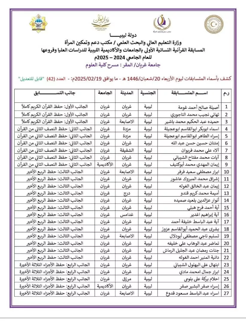 مسابقة القرآنية النسائية