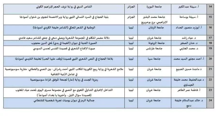 #السادة البحاث الكرام المشارين بمؤتمر الشعري والسردي في الأدب الليبي المعاصر.