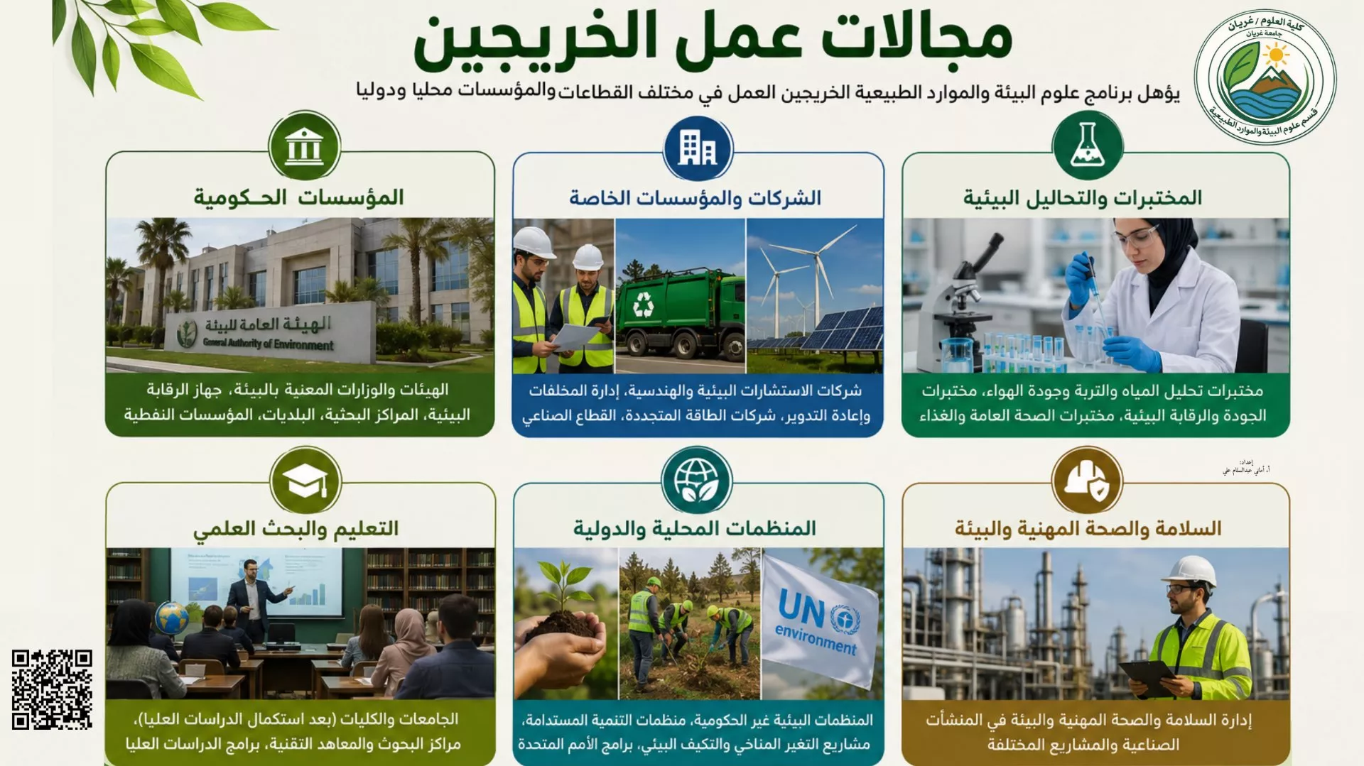 أين يمكن أن يعمل خريج علوم البيئة والموارد الطبيعية؟